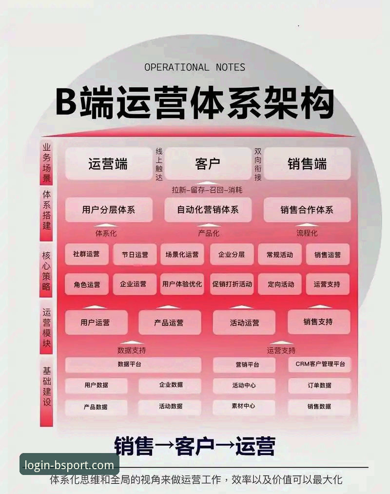 B体育数据服务最新动态：从用户体验到技术架构的全面升级解析