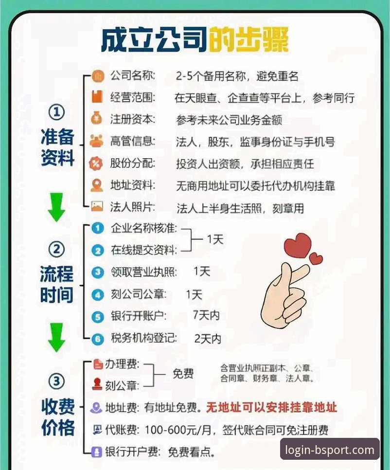 2026BSPORT使用详解:从注册到实战的全流程经验分享